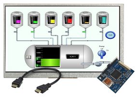 MIDAS DISPLAYS MDT0700A11OS-RGB2HDMI-KIT1