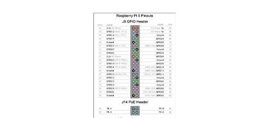 Pi5 Pin Map Raspberry Pi 5, Enclosures & Cameras | element14 Australia