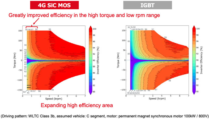 Inverter efficiency map in WLTC electric cost test