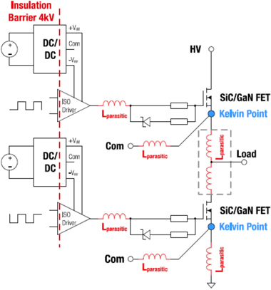 Overview of a HV half-bridge control of the High-side & Low-side SiC-MOSFET.