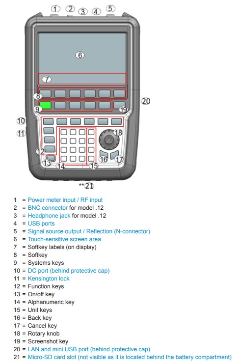 Figure 5: Overview control of R&S Cable Rider ZP(Source)H