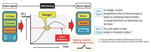 Figure 1: Function of monitoring relays (Source: OMRON)