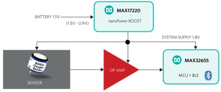Figure 2: Traditional architecture of battery-powered sensor system