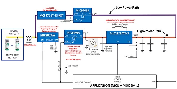 Optimized power scheme reference design avoids overdesign of IoT ...