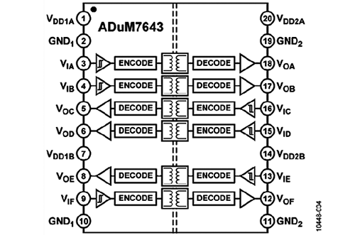 ADuM7642: 1 kV RMS Six-Channel Digital Isolators (4/2 Channel Directionality) / ADuM7643 (3/3 Channel Directionality)