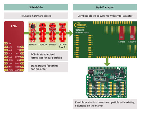 infineon