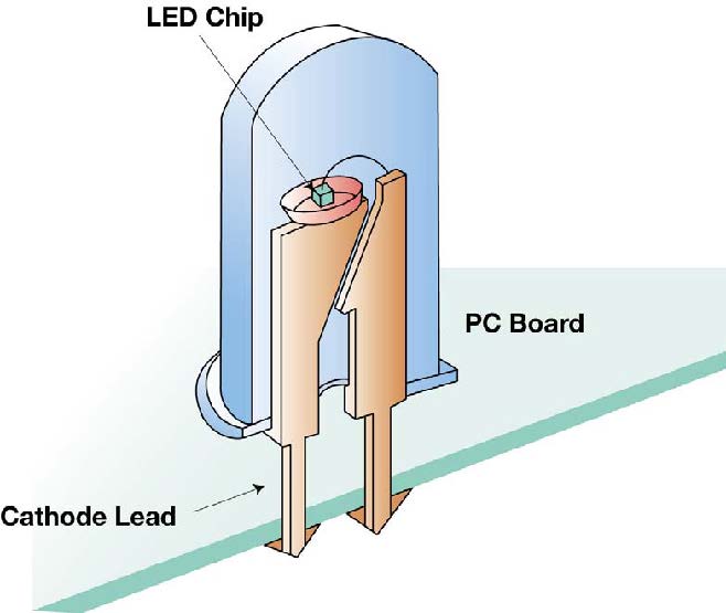 High on sale bright led