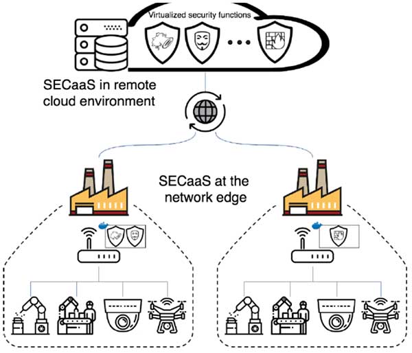 Edge computing security risks and solutions | element14 Australia